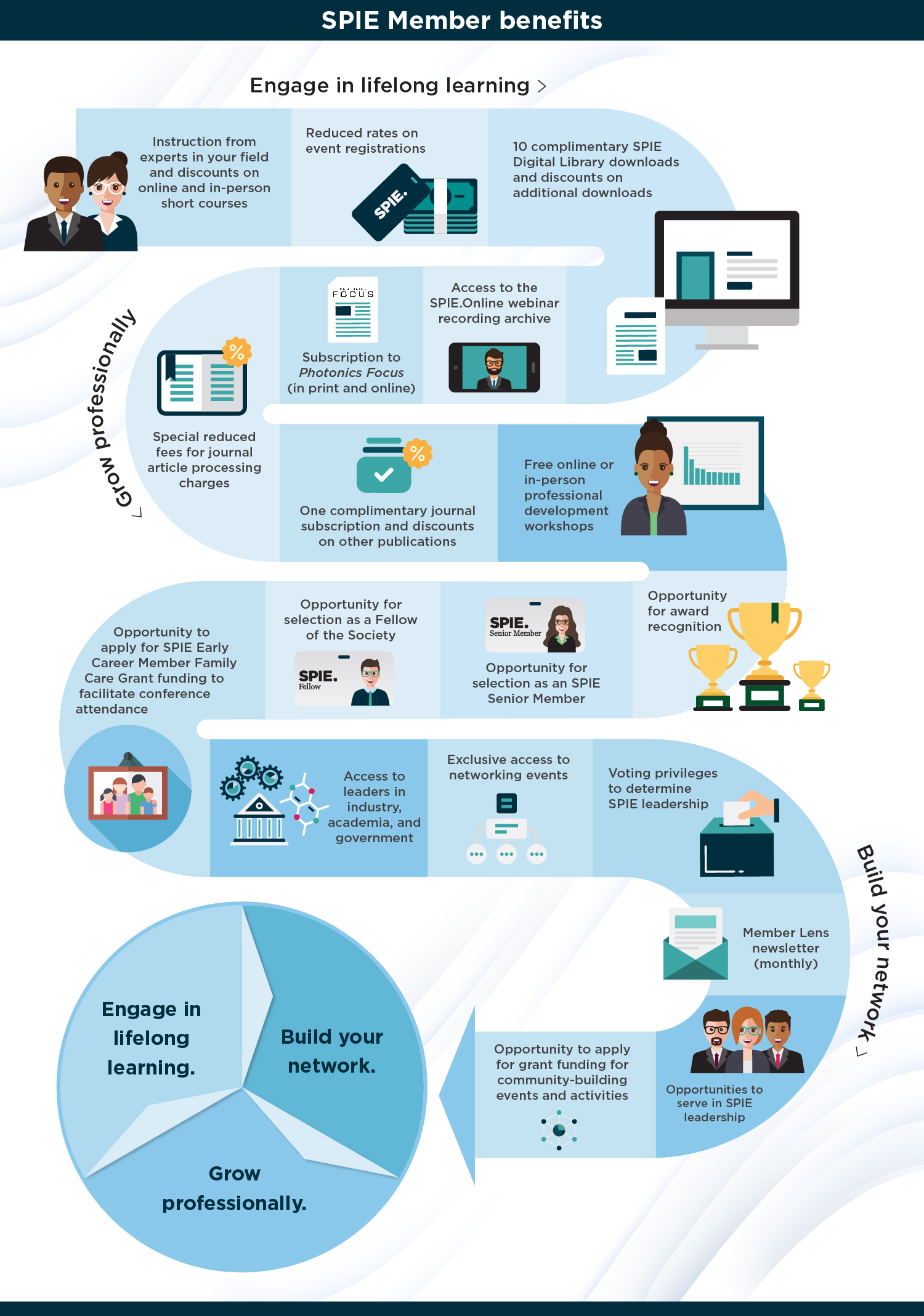 SPIE Membership Benefits Infographic