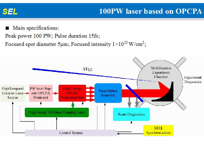 Details of the amplification stages of the 100PW laser based on OPCPA