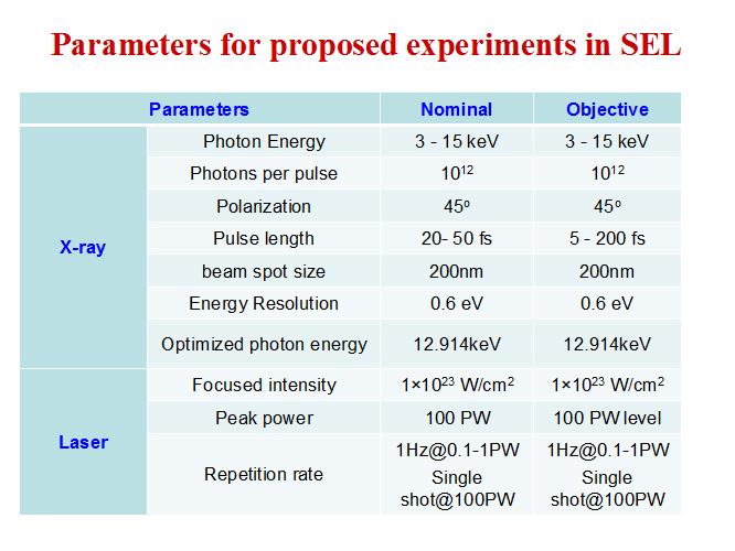 Table 1 shows the schematic layout of the SEL