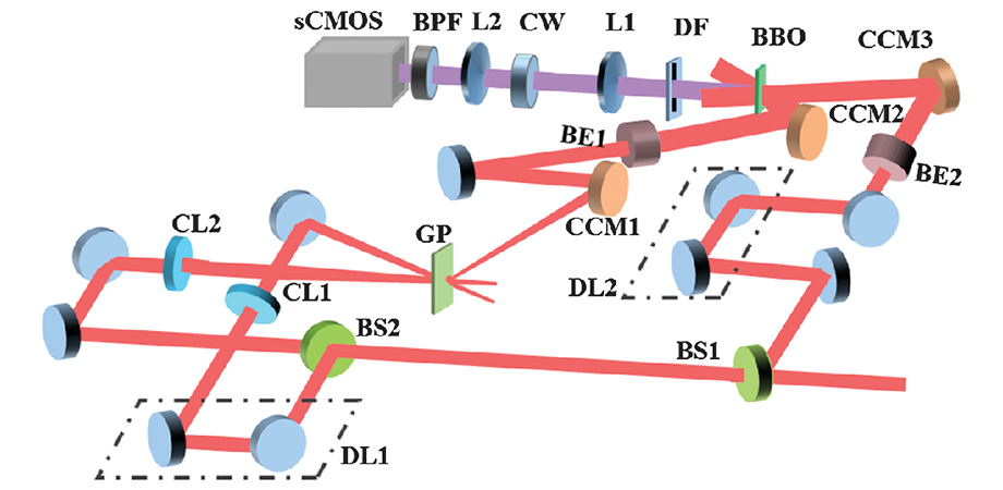 Autocorrelator