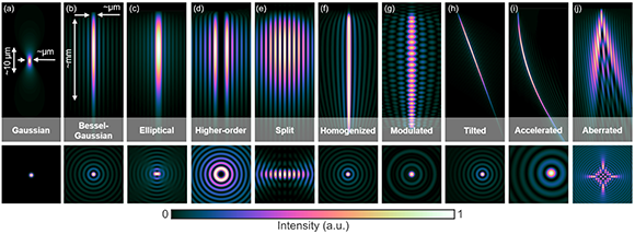 Menu of diffracting, nondiffracting, and quasi nondiffracting beams 