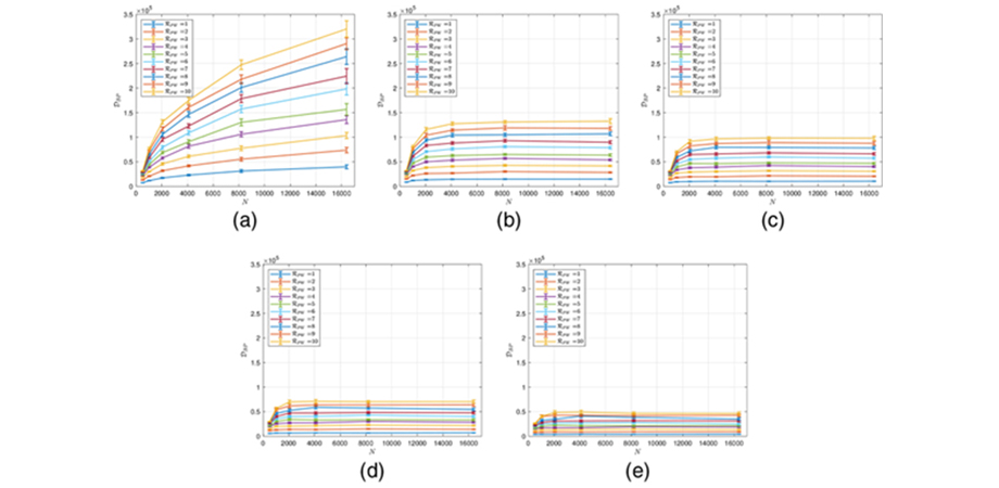 Branch point density versus grid resolution