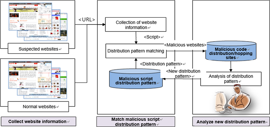 Proposed detection system