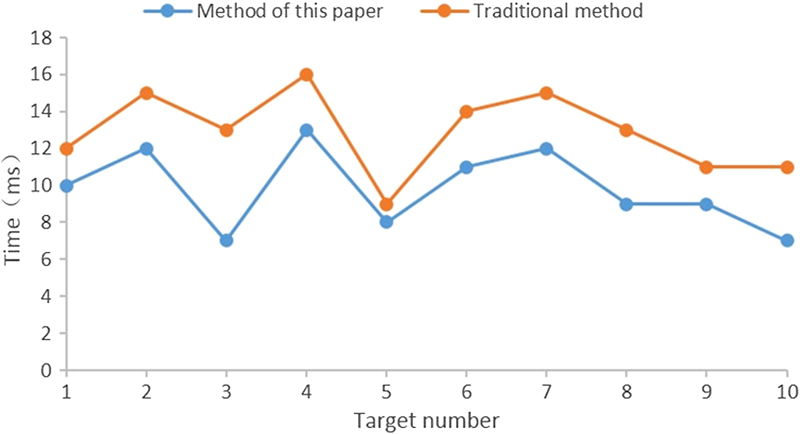 Zheng’s LIDAR method graph 