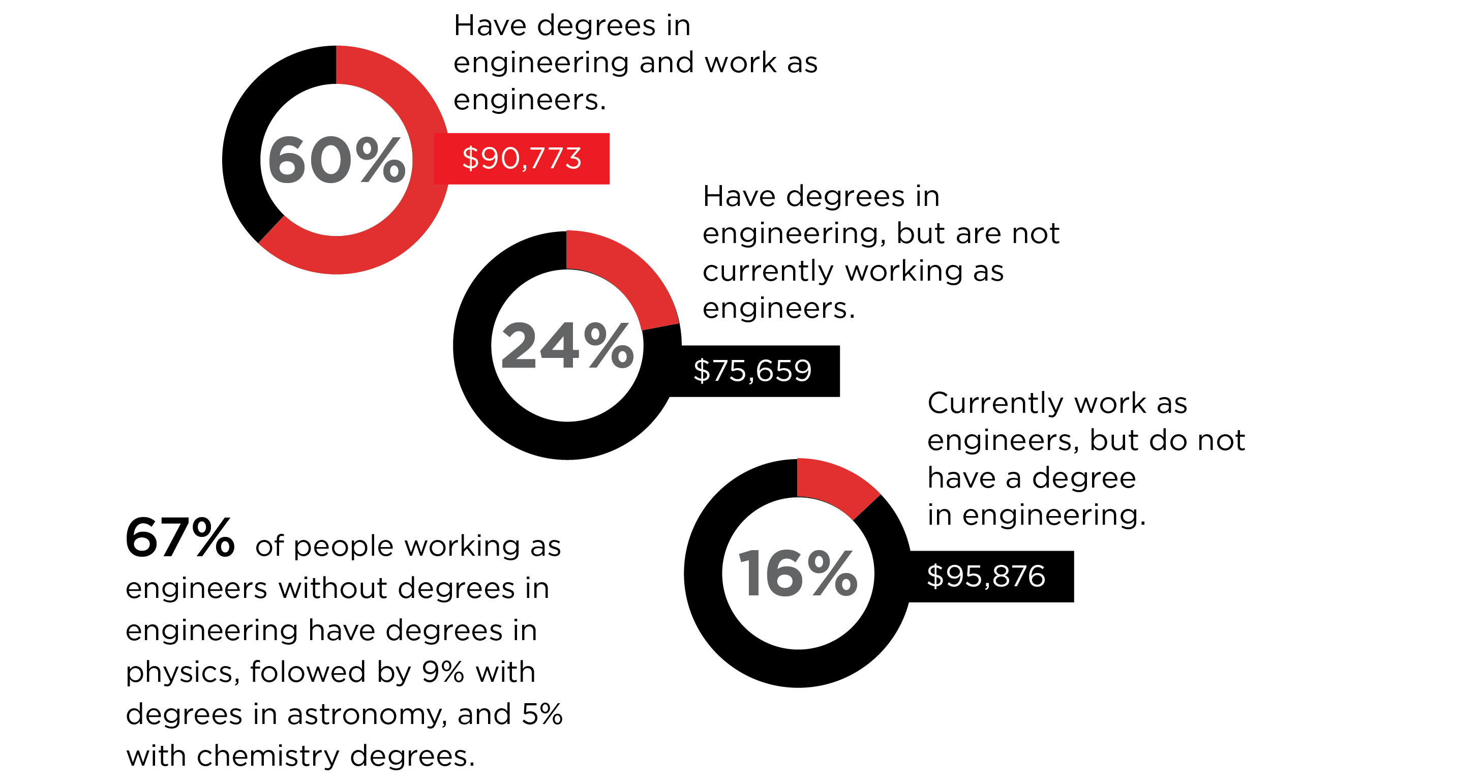 How engineers identify themselves - Optics Salary