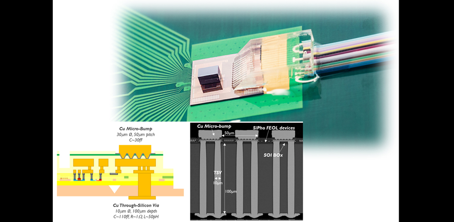 Technological progress in the imec silicon photonics platform