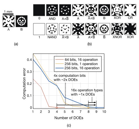 Results of the numerical experiment of diffraction casting.