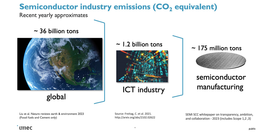 A slide from Elizabeth Elroy's (Micron Technology) talk on sustainability improvements in chip making at SPIE Advanced Lithography + Patterning 2024. 