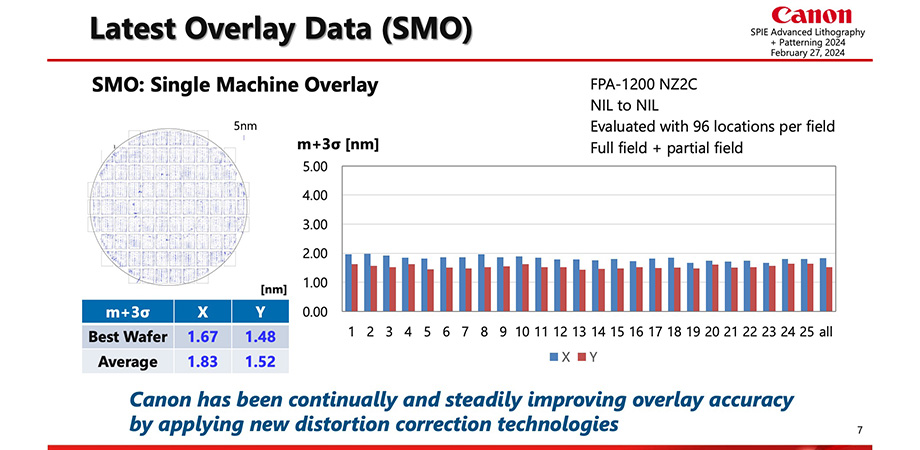 A slide from Toshihiro Ifuku's (Canon) talk at SPIE Lithography + Patterning