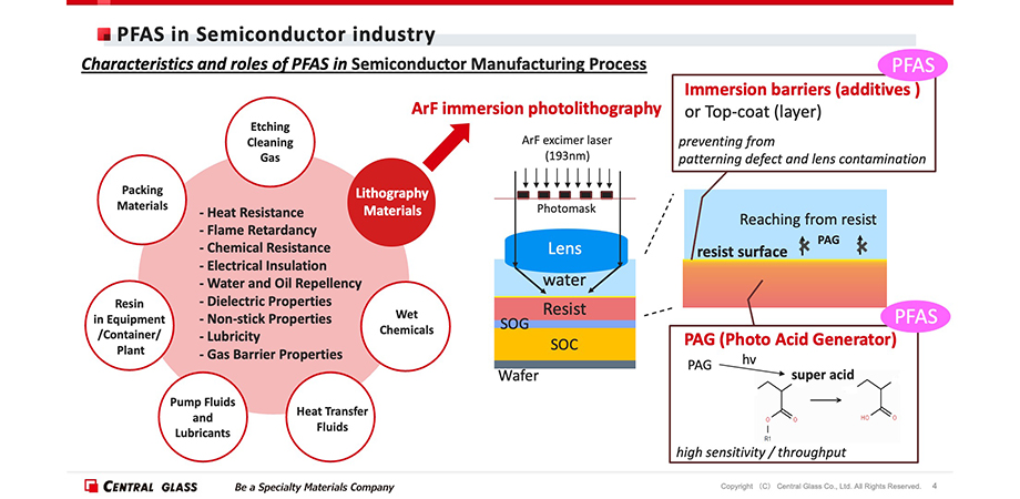 Getting PFAS out of lithography materials