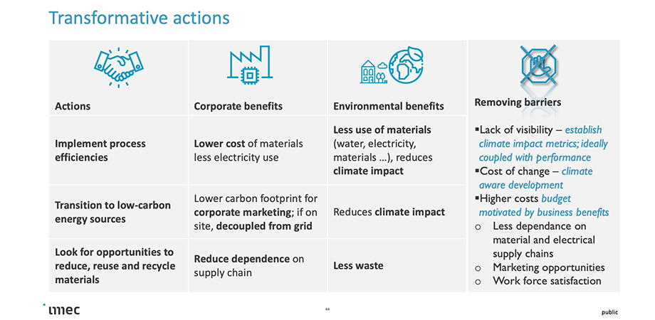 Accounting for sustainability in lithography