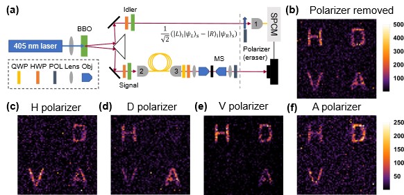 Experimental setup demonstrating entanglement between two photons.