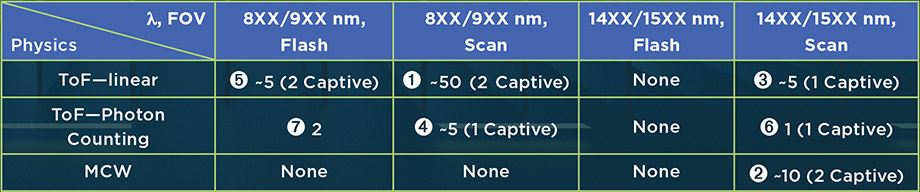 Lidar Table 1