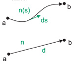 optical_path_length