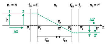 afocal_system