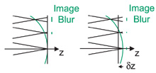 medial_focus