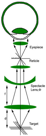 Lensmeter