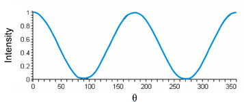 Malus's_law