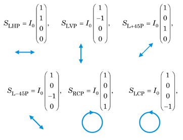 stokes_vectors