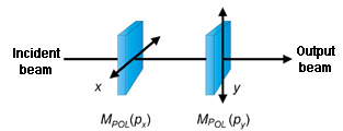 crossed_polarizers