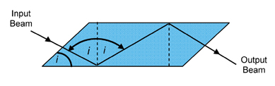 Fresnel_Rhomb