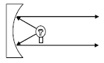 off-axis spherical mirror