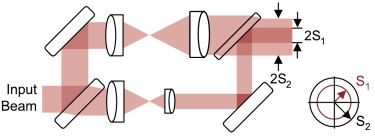 Radial Shear Interferometer