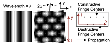 single grating