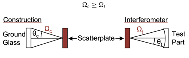 scatterplate