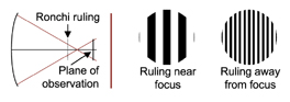 Ronchi ruling