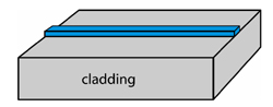 channel_waveguide