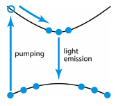 light_emission