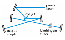 dye_laser