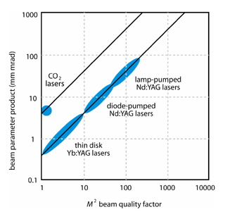 CO2_laser