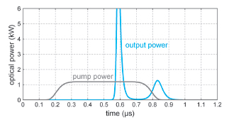 secondary pulse