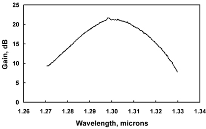 fluoride glass fiber amplifier