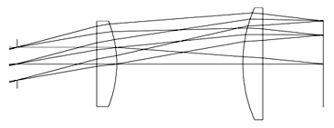 Ramsden eyepiece