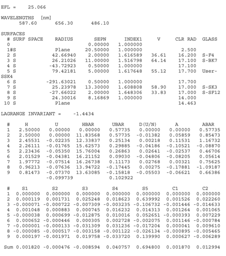 Erfle specs