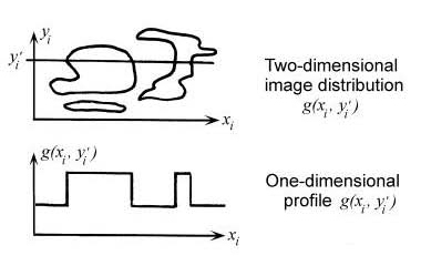 spatial-domain irradiance waveform