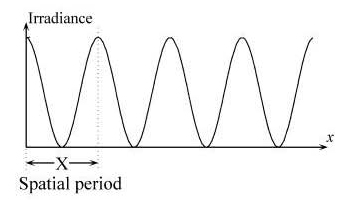 one-dimensional spatial frequency