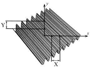 two-dimensional spatial frequency