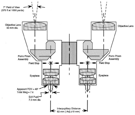 Porro prism binoculars