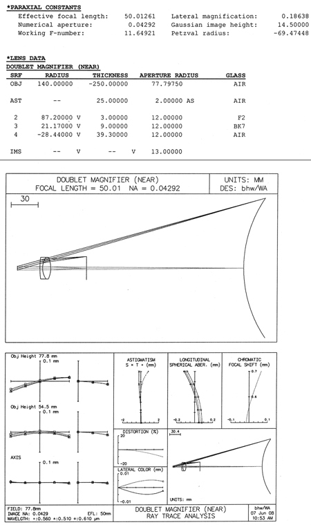 5x doublet magnifier