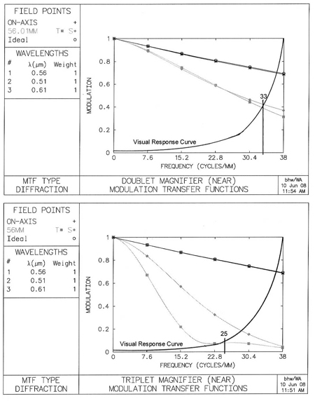 MTF data